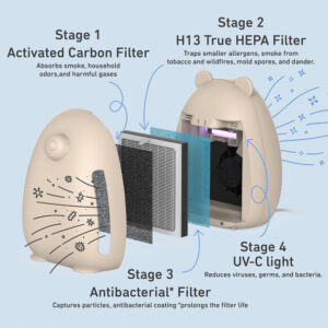 PureBaby Bear Air Purifier