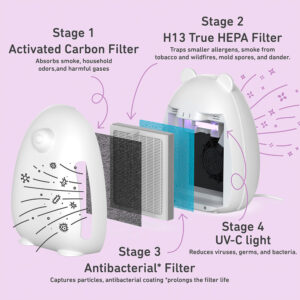 PureBaby Bear Air Purifier