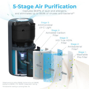 PureZone Turbo Smart Air Purifier