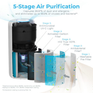 PureZone Turbo Smart Air Purifier