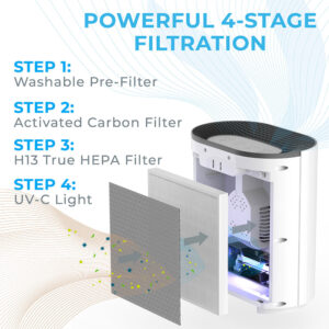 PureZone Mini & True HEPA Air Purifier Bundle