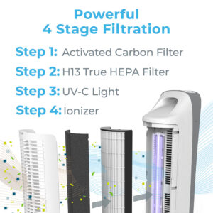 PureZone Elite 4-in-1 True HEPA Air Purifier