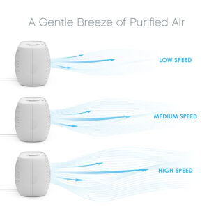 PureZone Breeze Tabletop Air Purifier