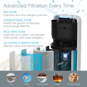 PureZone Turbo Air Purifier Replacement Filter